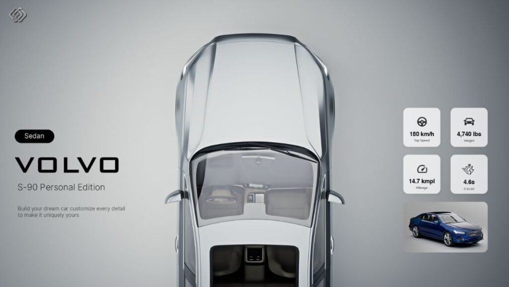 The Future of Car Buying with Automotive Configurators