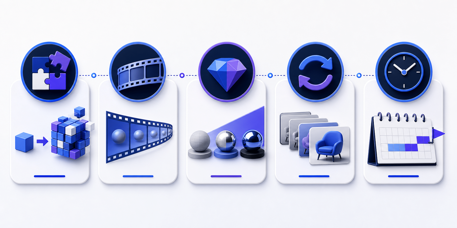 Visual overview of 3D animation cost factors including complexity, length, realism, revisions, and timeline